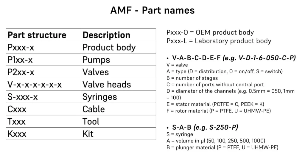 AMF-Part_names_specifications_wb