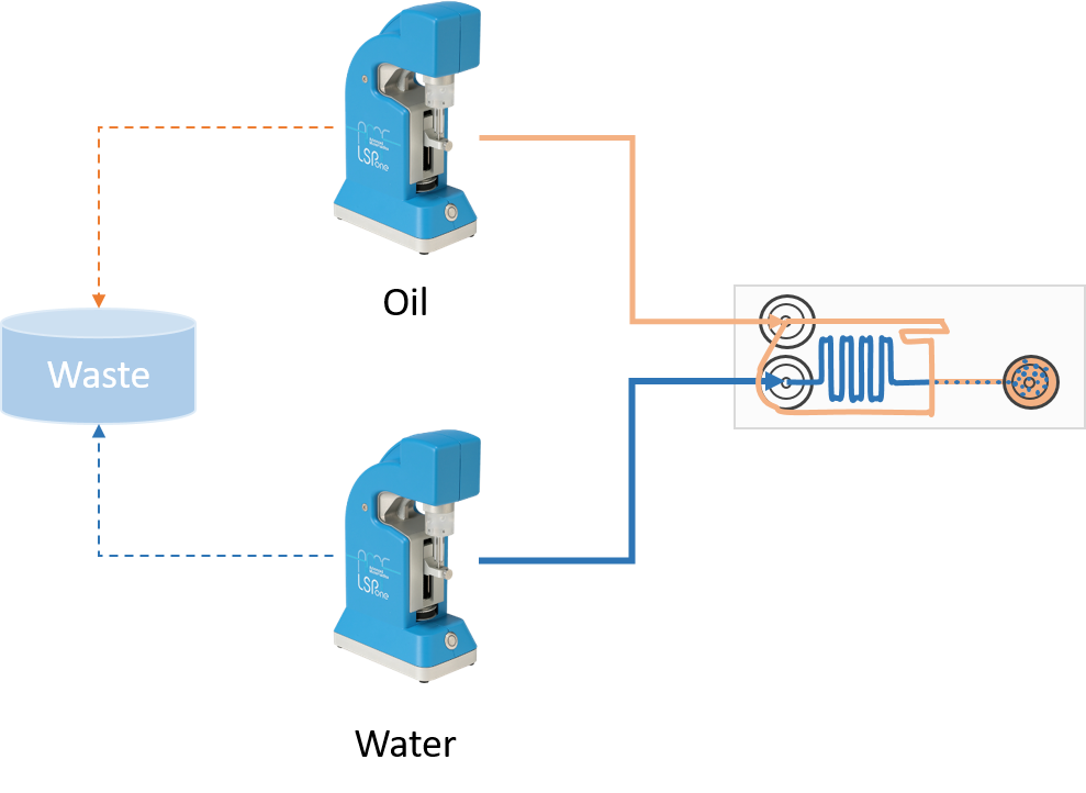 AMF_Application_notes_Microfluidic_droplets_generation_using_two_LSPone_Syringe_Pump_setup
