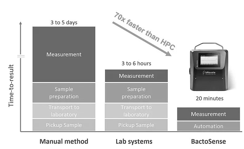 AMF_Application_notes_Microfluidic_flow_cytometry_quality_water_analysis
