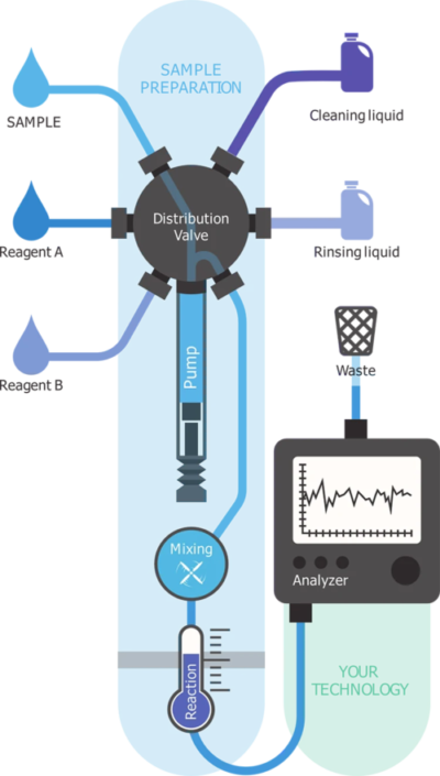 AMF_Application_notes_Microfluidic_flow_cytometry_quality_water_analysis_BactoSense_3