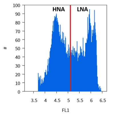AMF_Application_notes_Microfluidic_flow_cytometry_quality_water_analysis_Results_2