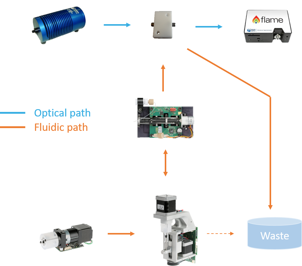 AMF_Application_notes_Microfluidic_sample_preparation
