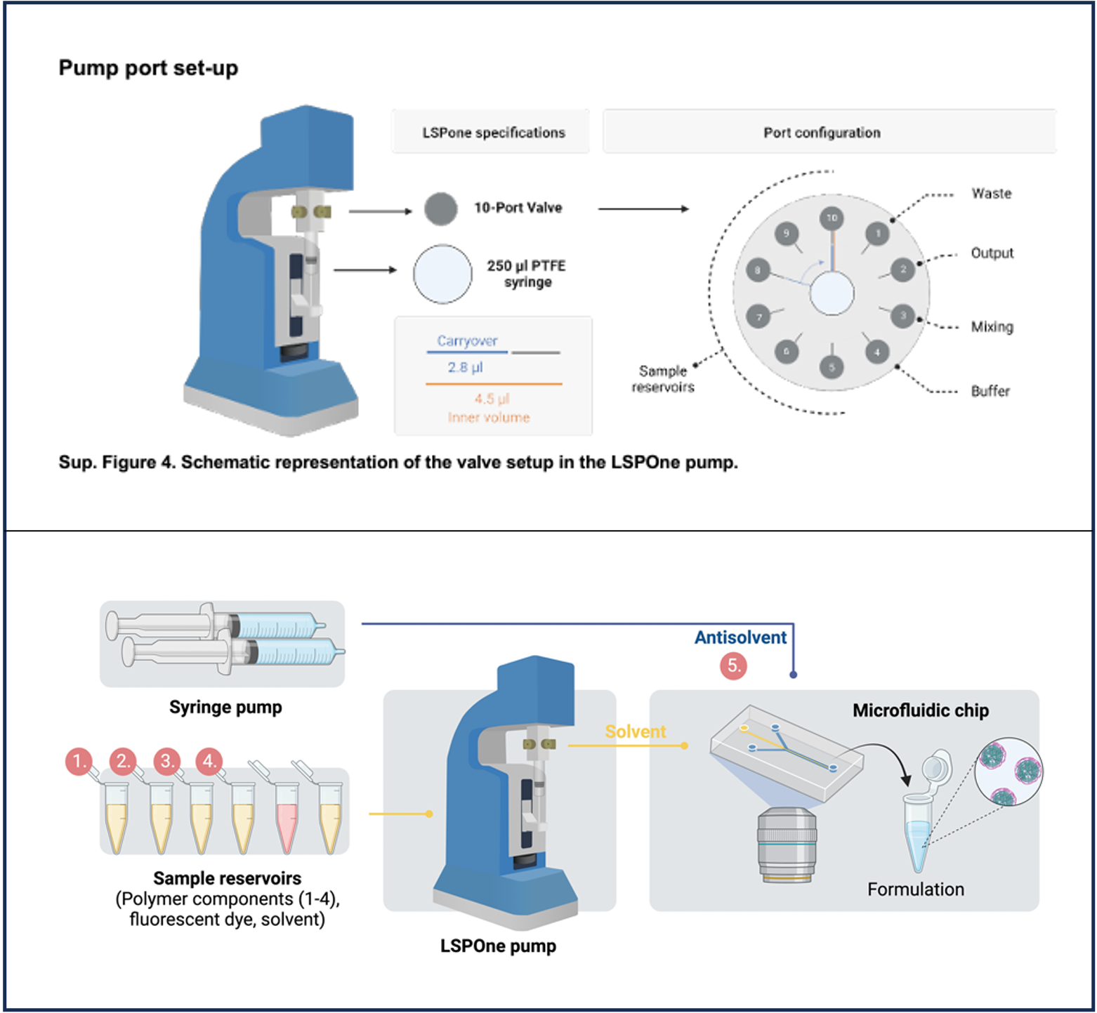 AMF_Publication_Nanoparticules_LSPone