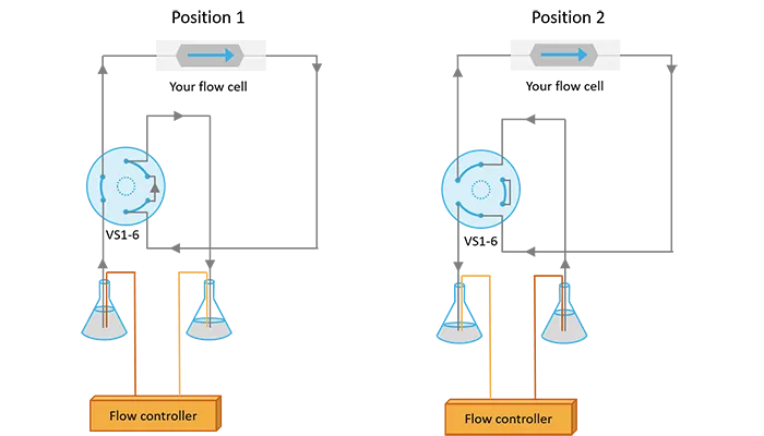 AMF_Technical_notes_Liquid_recirculation_External_pump