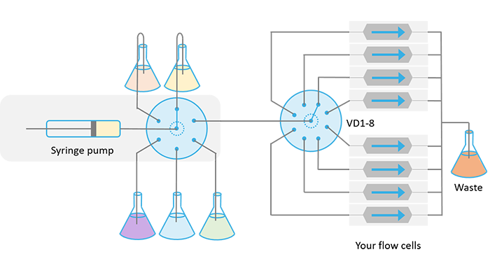 AMF_Technical_notes_Microfluidic_port_multiplexing