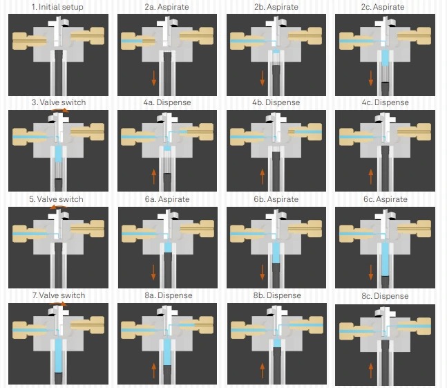 AMF_Technical_notes_One_valve_Two_channels
