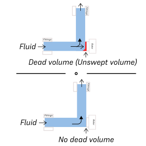 AMF_Technical_notes_Rotary_valve_carryover_and_dead_volumes_Switch_valve_principle_of_working_1
