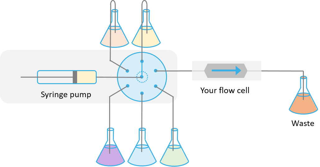AMF_Technical_notes_Sequential_liquid_handling