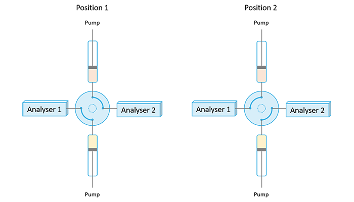 AMF_Technical_notes_Two_samples_two_analysers