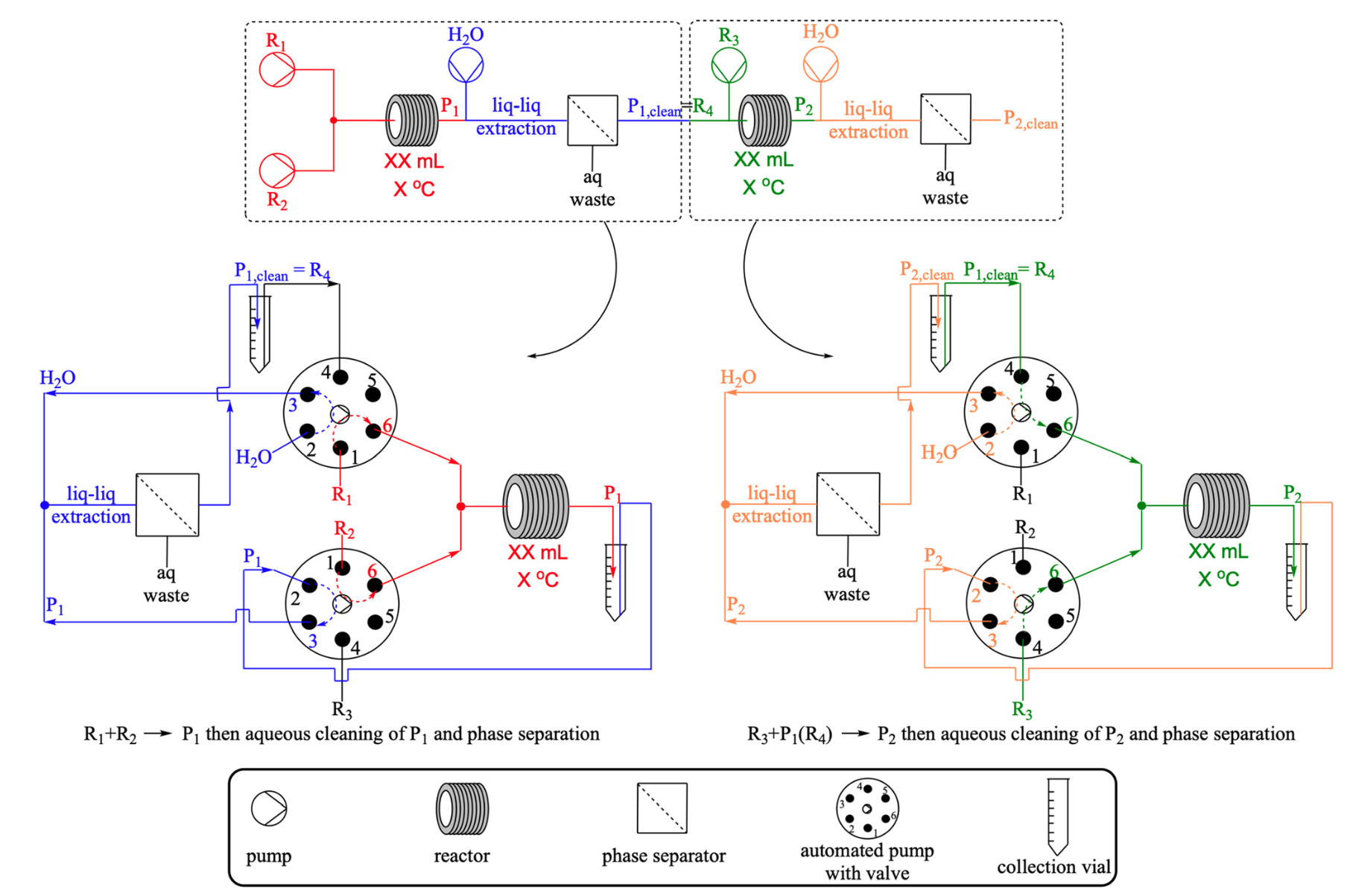 AMF - Mael Arveiller - Revolutionizing Chemical Processes - A New Era of Sequential Flow Strategy - AMF 3