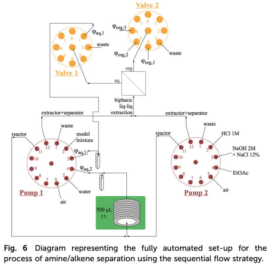 AMF - Mael Arveiller - Revolutionizing Chemical Processes - A New Era of Sequential Flow Strategy - AMF 4