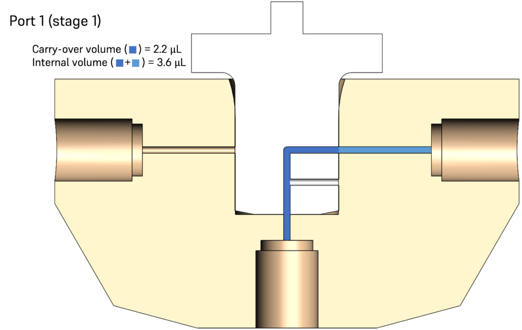 AMF_24-ports-valves_Port 1 (stage 1)