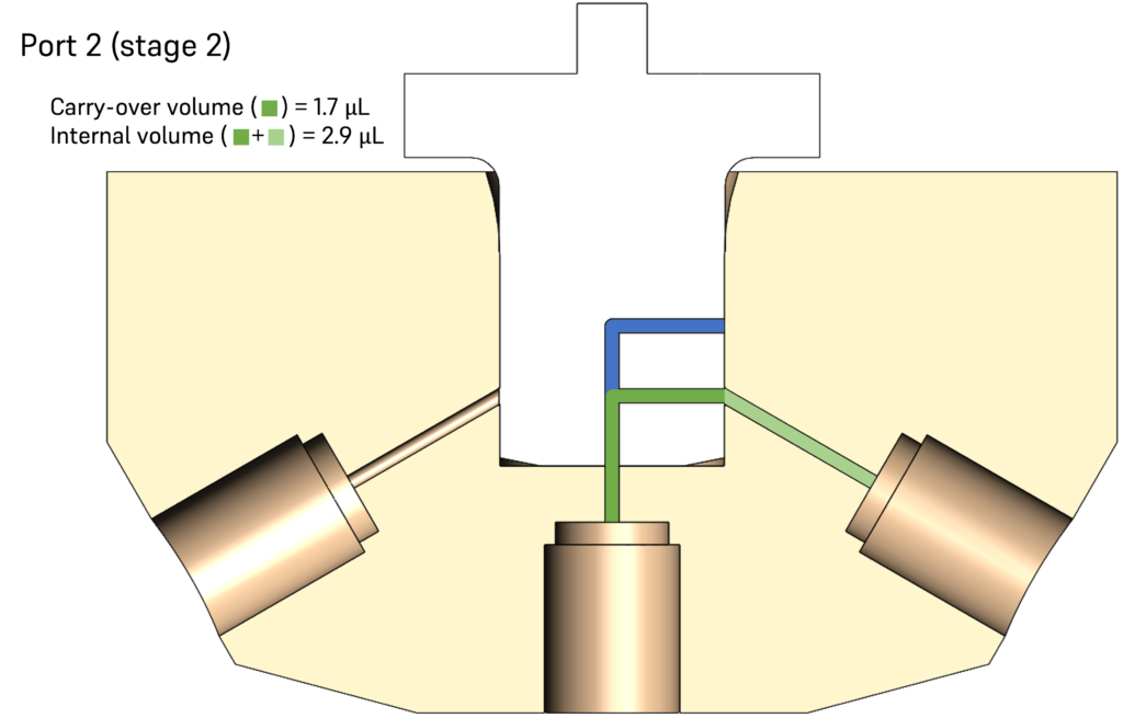AMF_24-ports-valves_Port_2-stage_2