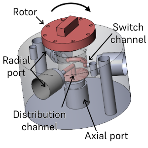 AMF - Tech notes-5-Distribution:Switch-Custom-Valve