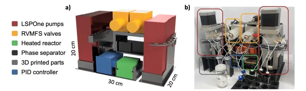 AMF - Industry - Flow Chemistry - A New Era of Sequential Flow Strategy