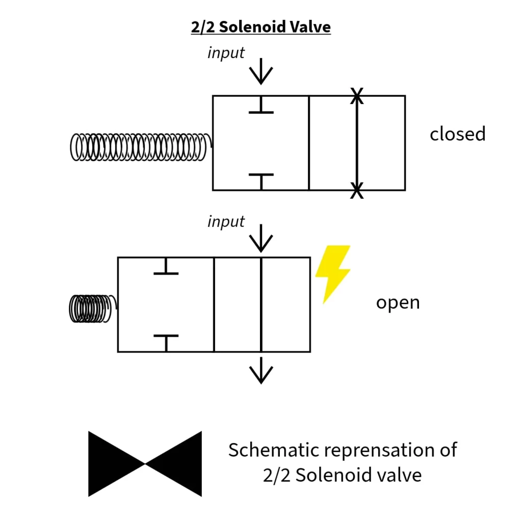 AMF - 2_2 solenoid