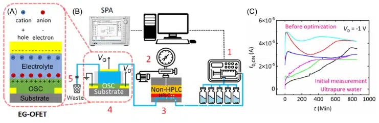 AMF-Electrolyte-gated-Simatos_2