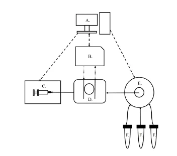 AMF-Measuring_C-Reactive_Protein-Boertjes_2