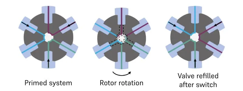 AMF-Microfluidic_Switch_Valve_2
