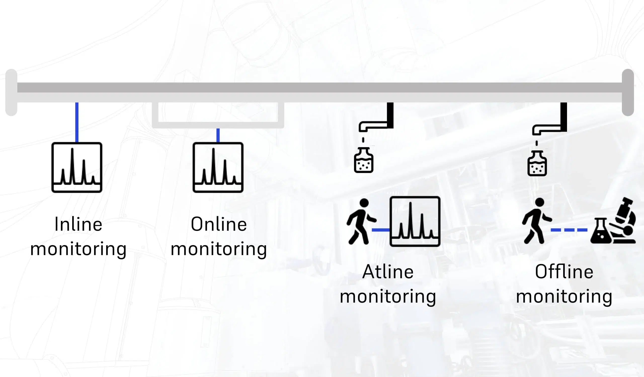 AMF_Technote-Inline_Online_Atline_Offline_Guide_Banner