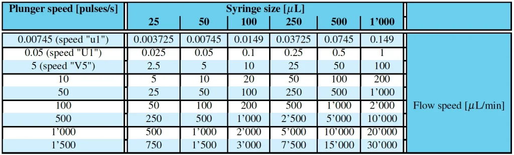 AMF_New-SPM-Low-Flow-Rate-edition-6