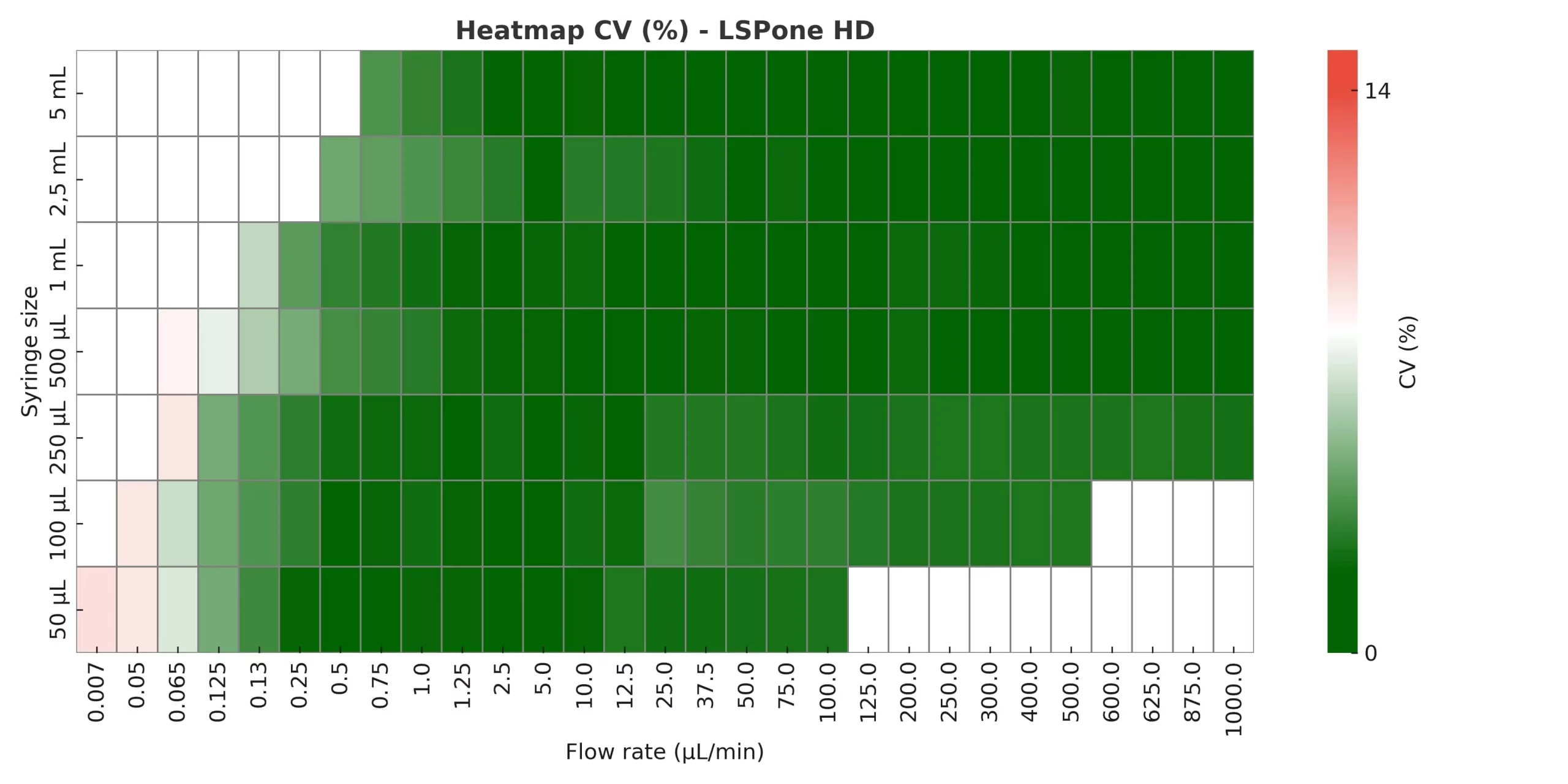 AMF_LSPone-series_Heatmap_CV_LSPone_HD