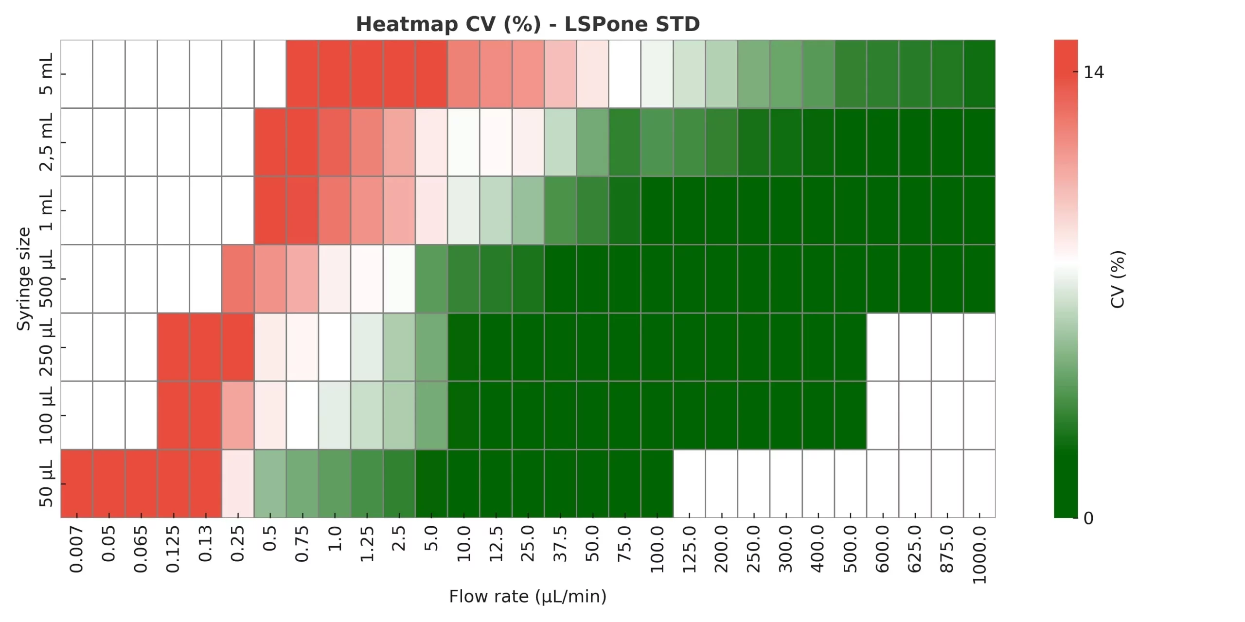 AMF_LSPone-series_Heatmap_CV_LSPone_STD